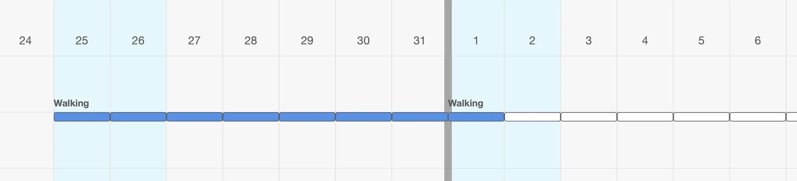 Two “Walking” Action Clusters back to back, the first ending on the 31st and the second starting on the 1st