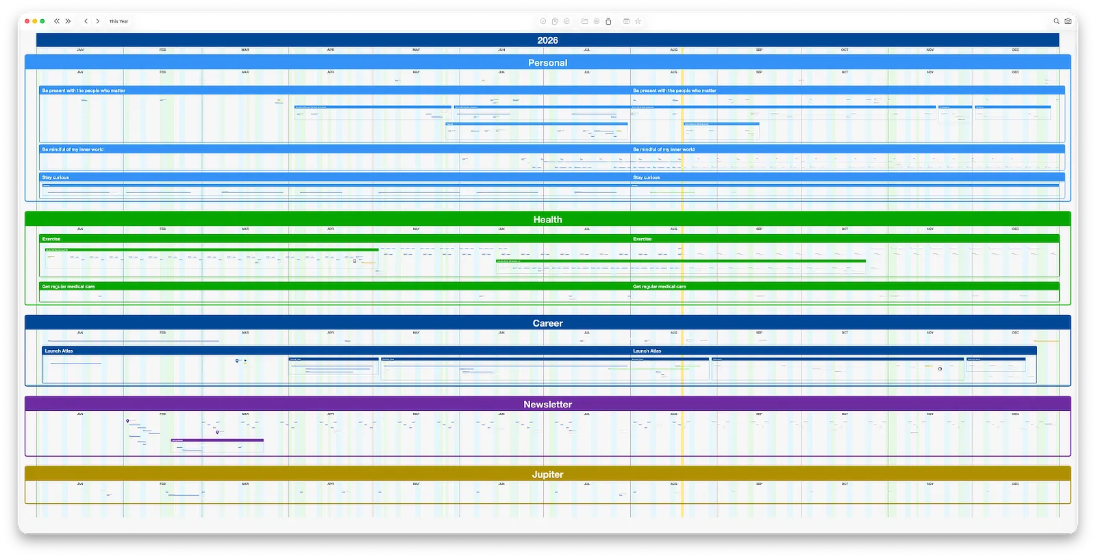 Jupiter's canvas at the year view, showing a full year across four life Dimensions.