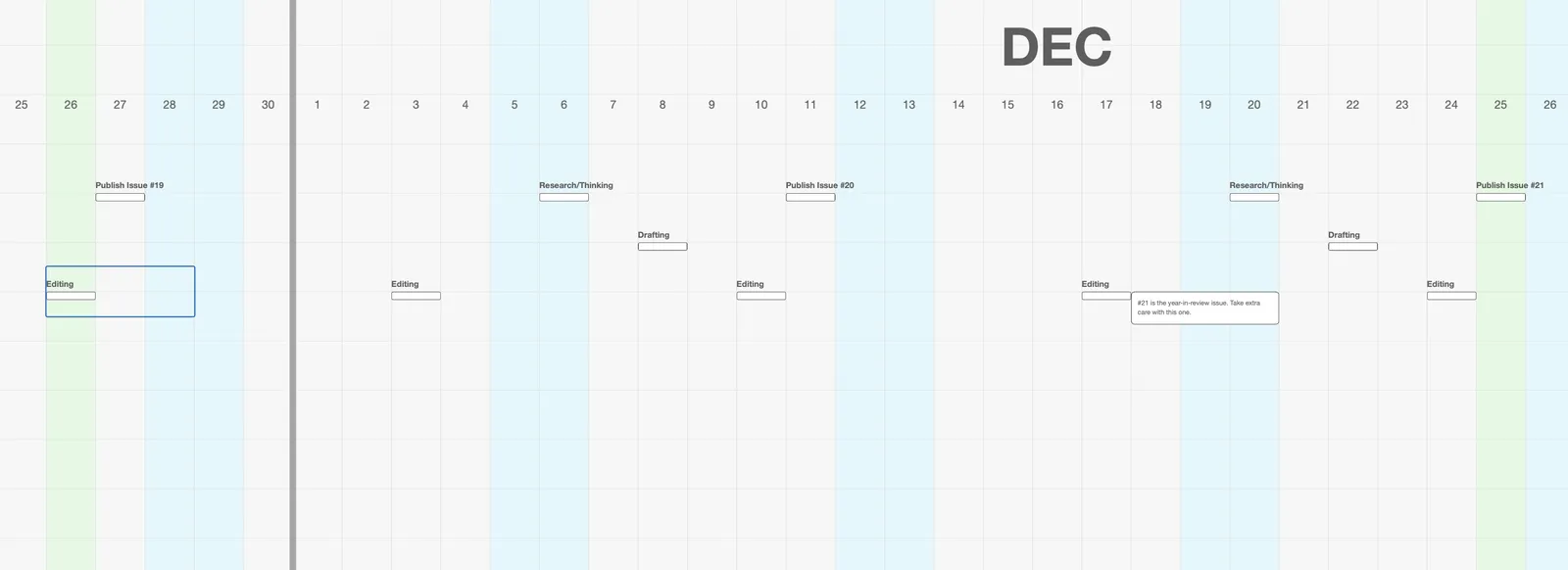 The original “Editing” Action in late November, followed by weekly copies on December 3, 10, 17, and 24