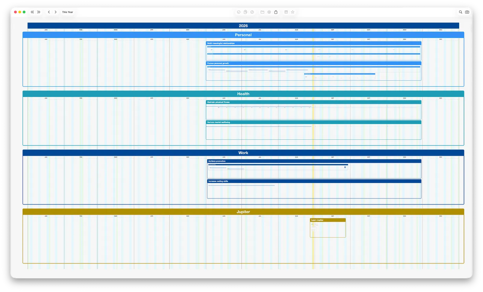 Jupiter’s canvas at the full-year view, the whole plan at a glance with every Dimension visible